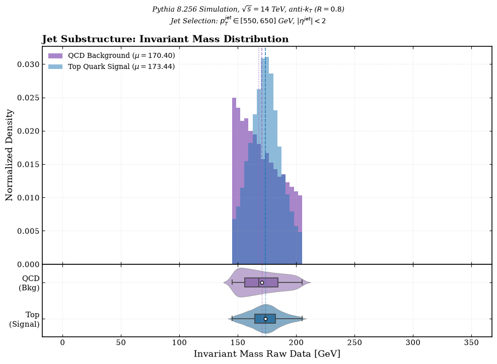 Invariant mass