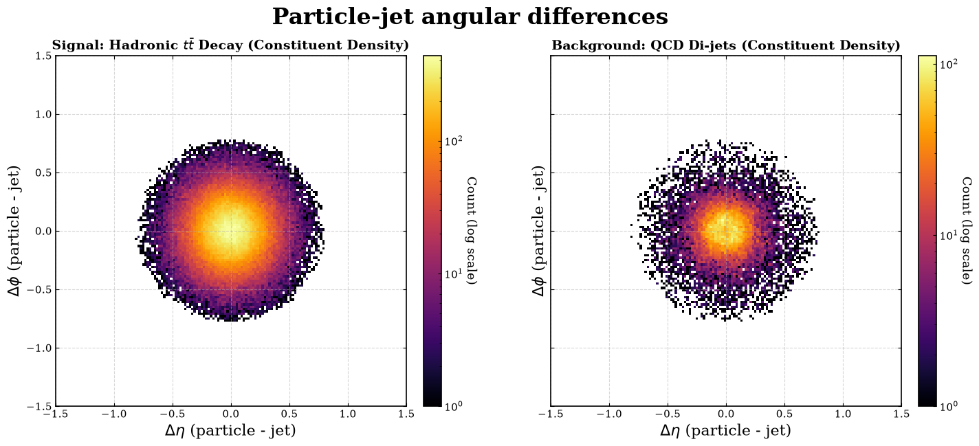 Constituent dispersion