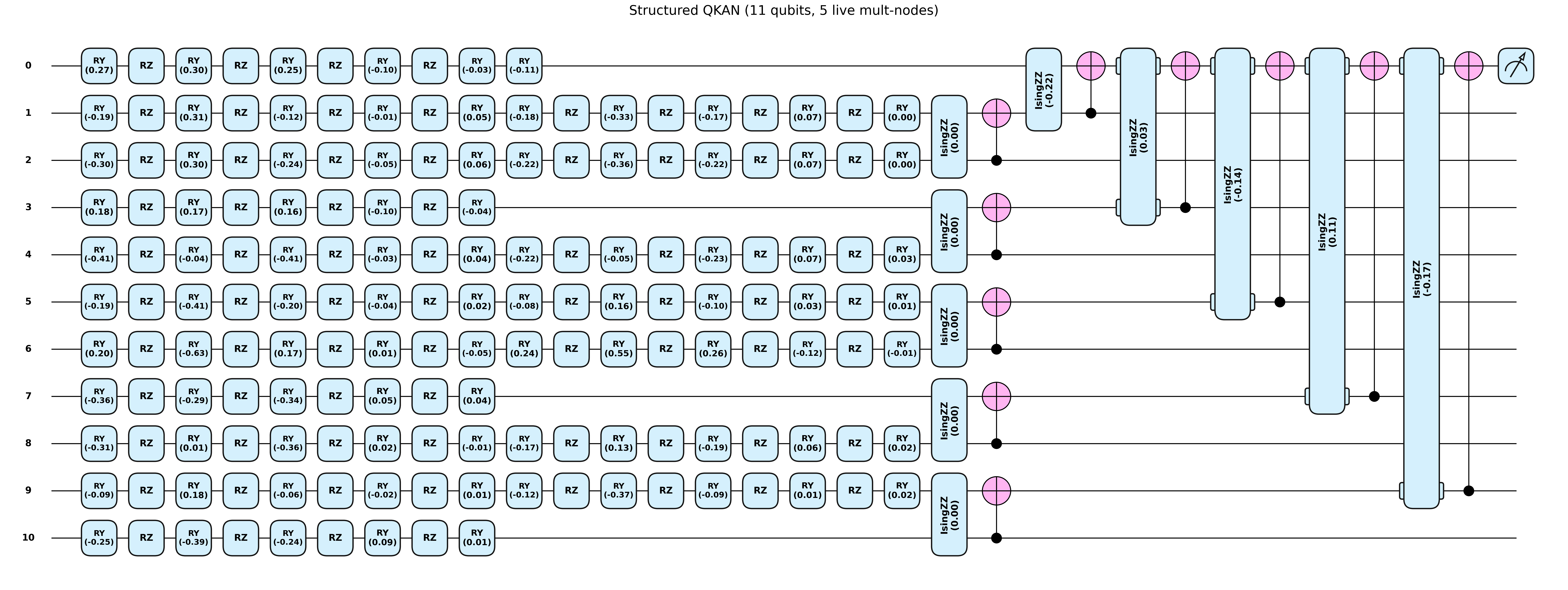 Quantum circuit